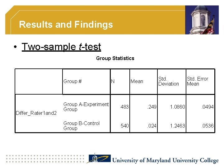 Results and Findings • Two-sample t-test Group Statistics Differ_Rater 1 and 2 Group #