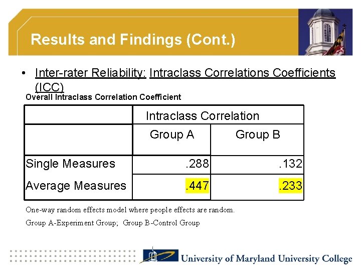 Results and Findings (Cont. ) • Inter-rater Reliability: Intraclass Correlations Coefficients (ICC) Overall Intraclass