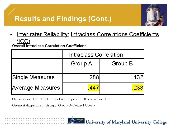 Results and Findings (Cont. ) • Inter-rater Reliability: Intraclass Correlations Coefficients (ICC) Overall Intraclass