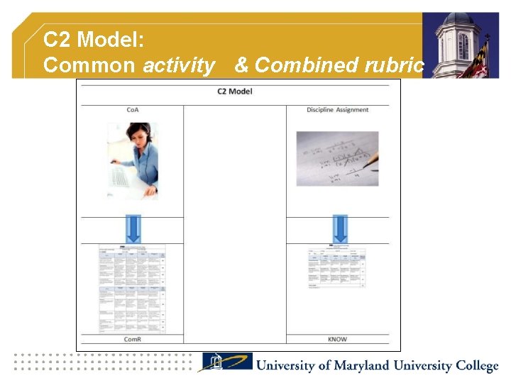 C 2 Model: Common activity & Combined rubric 