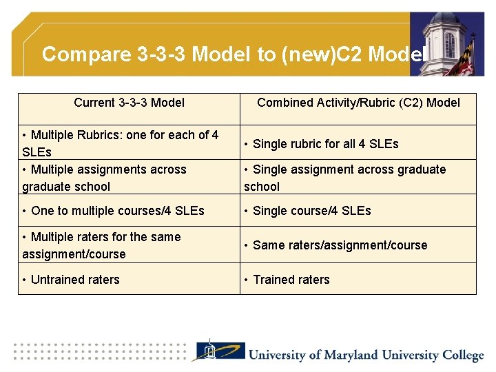 Compare 3 -3 -3 Model to (new)C 2 Model Current 3 -3 -3 Model