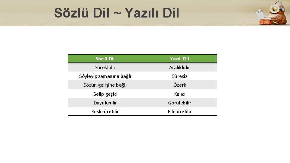 Sözlü Dil ~ Yazılı Dil Sözlü Dil Yazılı Dil Süreklidir Aralıklıdır Söyleyiş zamanına bağlı