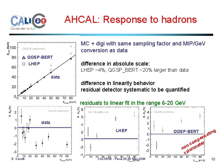 AHCAL: Response to hadrons MC + digi with same sampling factor and MIP/Ge. V