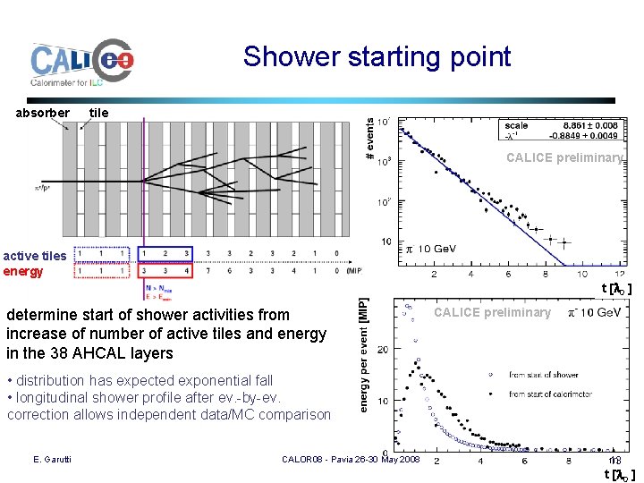 Shower starting point absorber tile CALICE preliminary active tiles energy t [l 0 ]