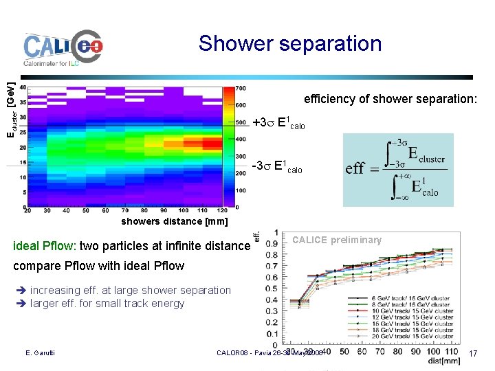 Ecluster [Ge. V] Shower separation efficiency of shower separation: +3 s E 1 calo