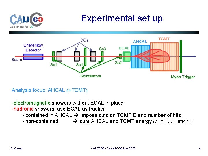 Experimental set up AHCAL Analysis focus: AHCAL (+TCMT) -electromagnetic showers without ECAL in place