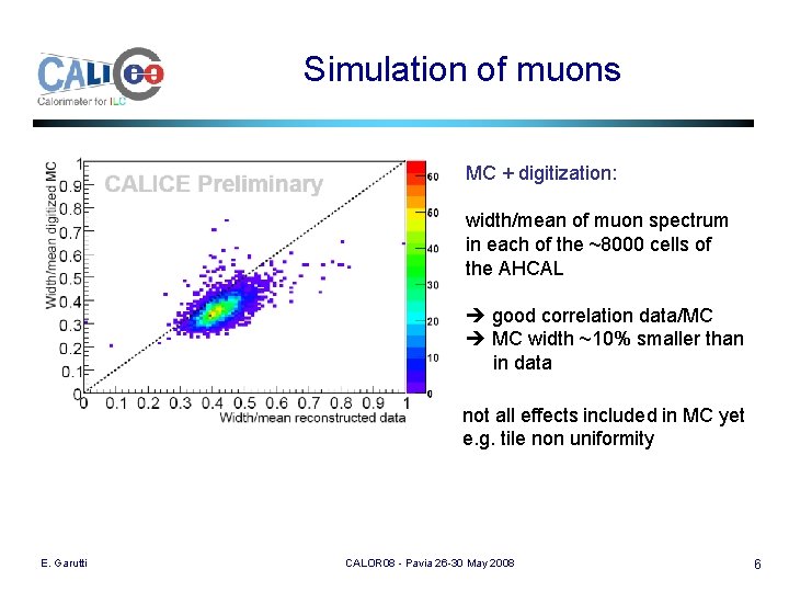 Simulation of muons MC + digitization: width/mean of muon spectrum in each of the