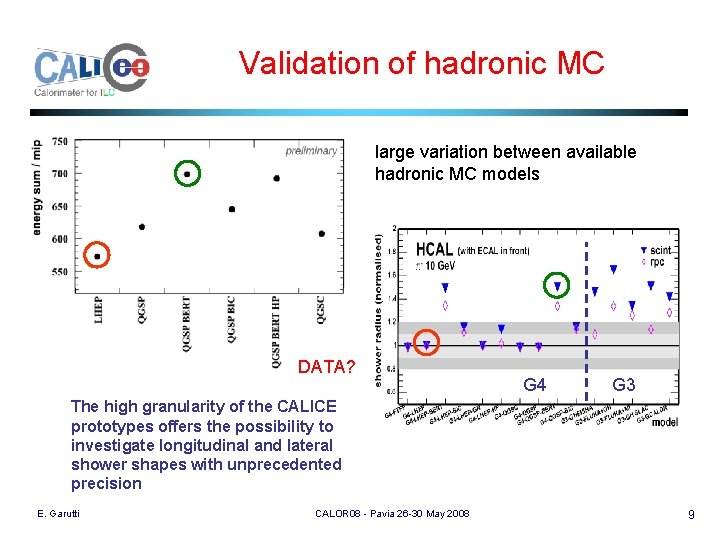 Validation of hadronic MC large variation between available hadronic MC models DATA? G 4