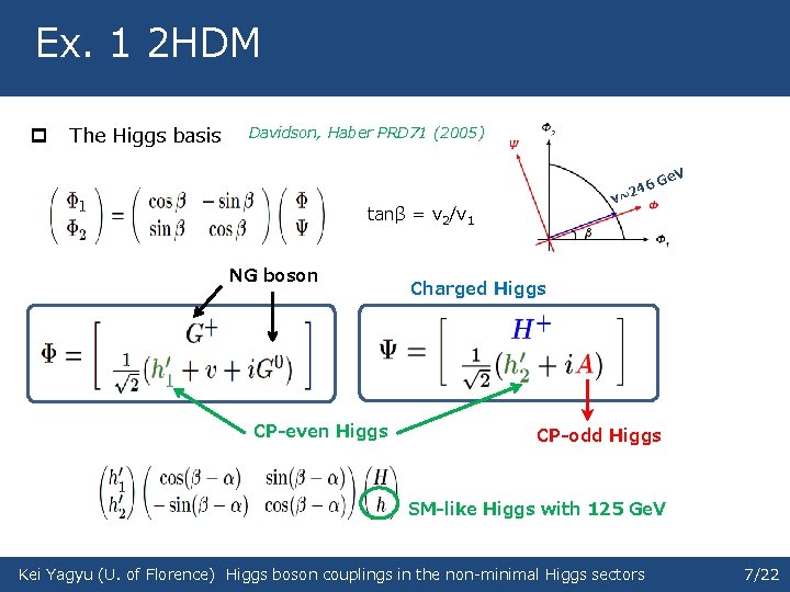 Ex. 1 2 HDM p The Higgs basis Davidson, Haber PRD 71 (2005) V