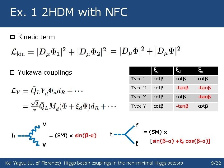 Ex. 1 2 HDM with NFC p Kinetic term p Yukawa couplings V V