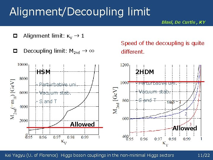 Alignment/Decoupling limit p p Alignment limit: κV → 1 Decoupling limit: M 2 nd
