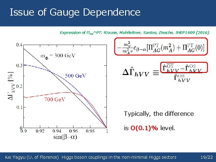 Issue of Gauge Dependence Expression of ΠAG^PT: Krause, Muhlleitner, Santos, Ziesche, JHEP 1609 (2016)