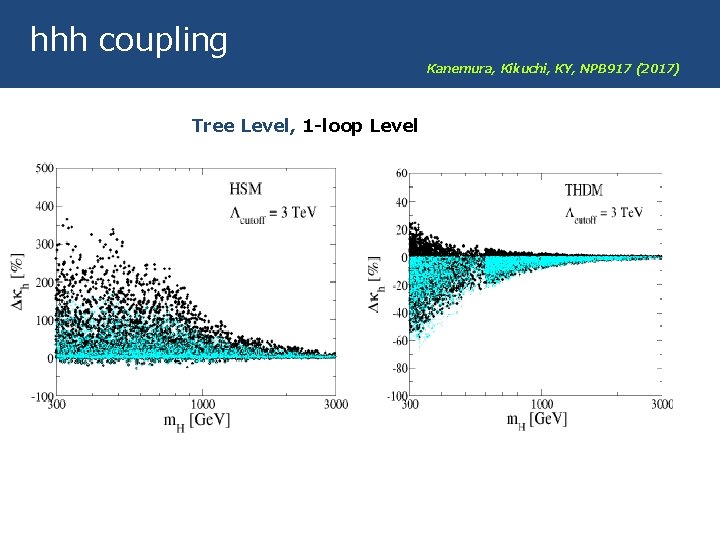 hhh coupling Tree Level, 1 -loop Level Kanemura, Kikuchi, KY, NPB 917 (2017) 