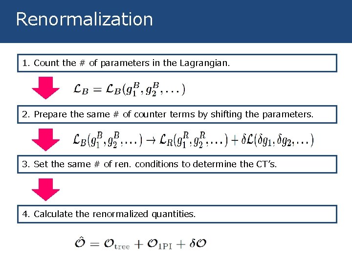 Renormalization 1. Count the # of parameters in the Lagrangian. 2. Prepare the same