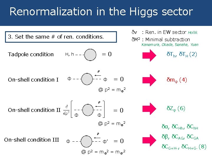 Renormalization in the Higgs sector δv 3. Set the same # of ren. conditions.