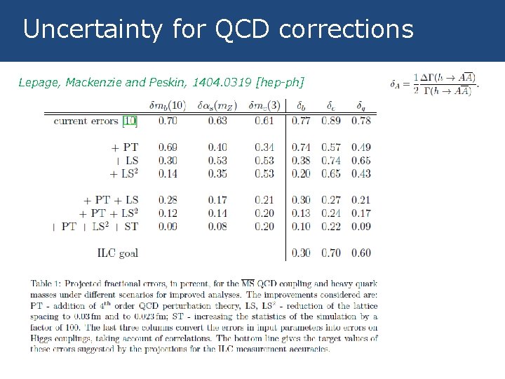 Uncertainty for QCD corrections Lepage, Mackenzie and Peskin, 1404. 0319 [hep-ph] 