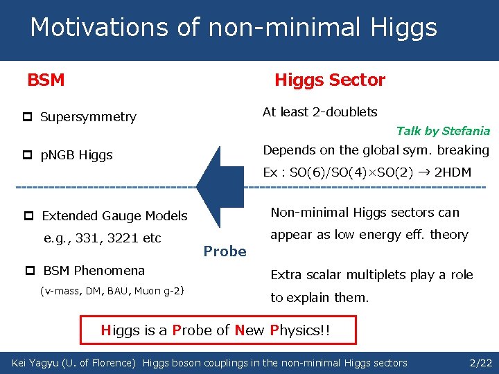 　Motivations of non-minimal Higgs BSM Higgs Sector p Supersymmetry At least 2 -doublets p