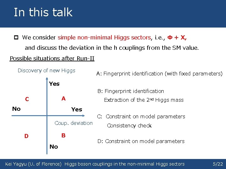 　In this talk p We consider simple non-minimal Higgs sectors, i. e. , Φ