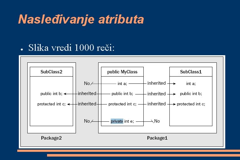 Nasleđivanje atributa ● Slika vredi 1000 reči: 