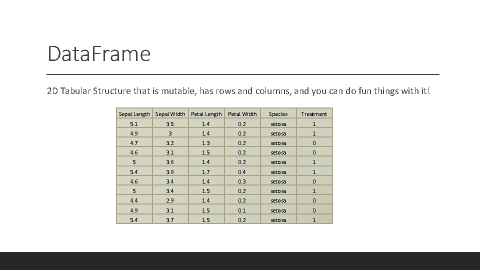 Data. Frame 2 D Tabular Structure that is mutable, has rows and columns, and