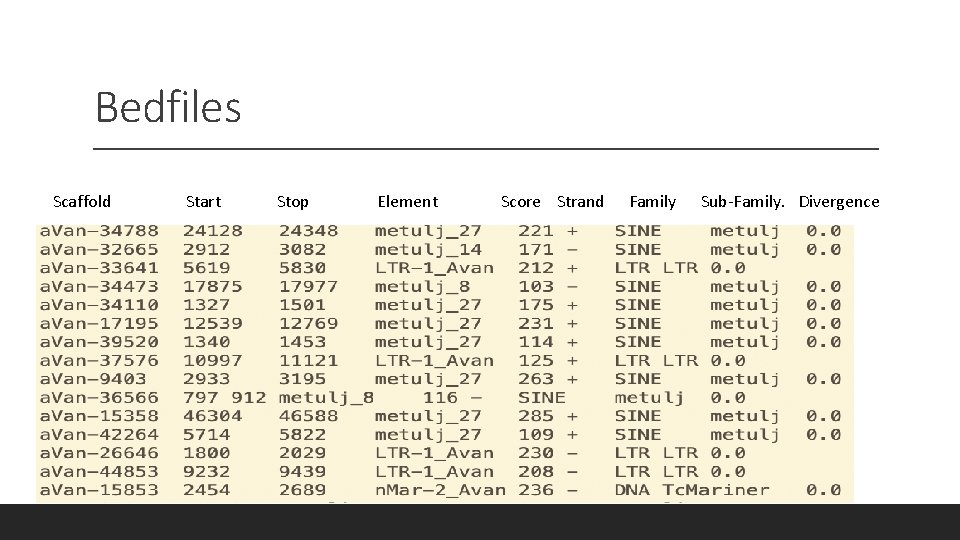 Bedfiles Scaffold Start Stop Element Score Strand Family Sub-Family. Divergence 