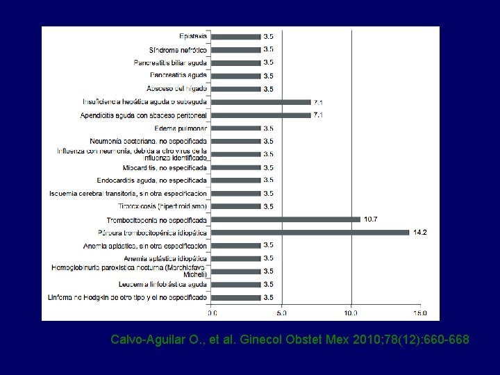 Calvo-Aguilar O. , et al. Ginecol Obstet Mex 2010; 78(12): 660 -668 