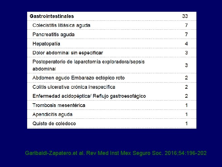 Garibaldi-Zapatero. et al. Rev Med Inst Mex Seguro Soc. 2016; 54: 196 -202 