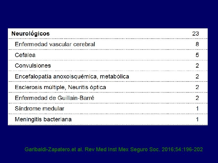 Garibaldi-Zapatero. et al. Rev Med Inst Mex Seguro Soc. 2016; 54: 196 -202 