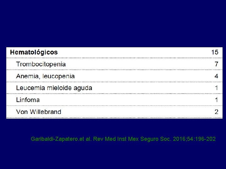 Garibaldi-Zapatero. et al. Rev Med Inst Mex Seguro Soc. 2016; 54: 196 -202 