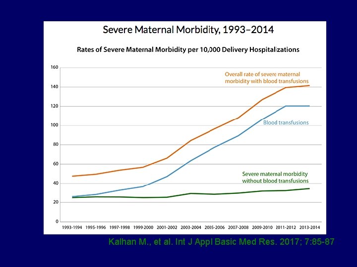 Kalhan M. , et al. Int J Appl Basic Med Res. 2017; 7: 85