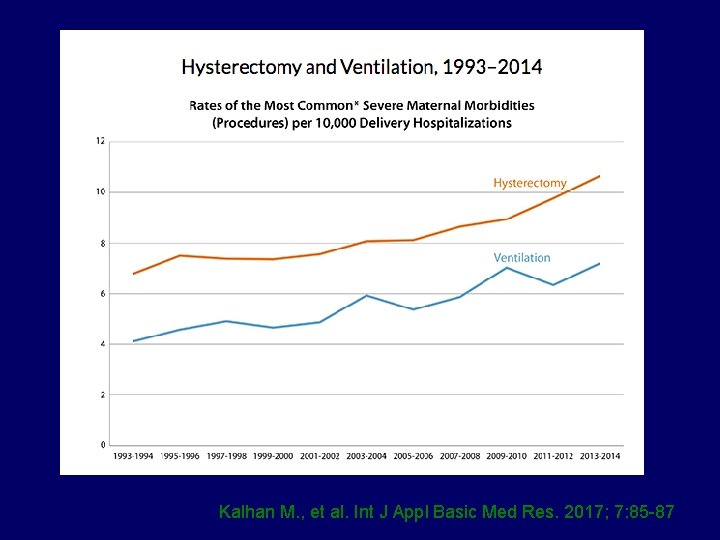 Kalhan M. , et al. Int J Appl Basic Med Res. 2017; 7: 85