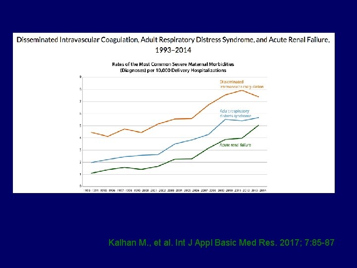 Kalhan M. , et al. Int J Appl Basic Med Res. 2017; 7: 85