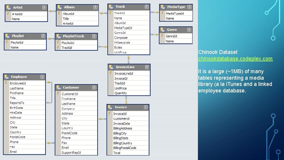 Chinook Dataset chinookdatabase. codeplex. com It is a large (~1 MB) of many tables