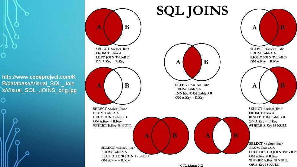 http: //www. codeproject. com/K B/database/Visual_SQL_Join s/Visual_SQL_JOINS_orig. jpg 