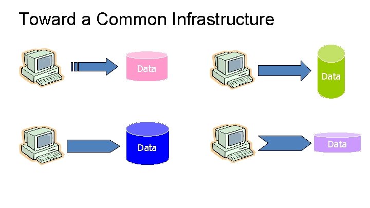 Toward a Common Infrastructure Data 