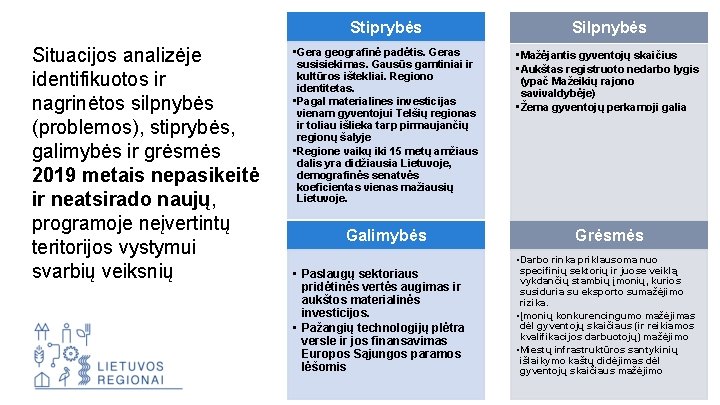 Situacijos analizėje identifikuotos ir nagrinėtos silpnybės (problemos), stiprybės, galimybės ir grėsmės 2019 metais nepasikeitė