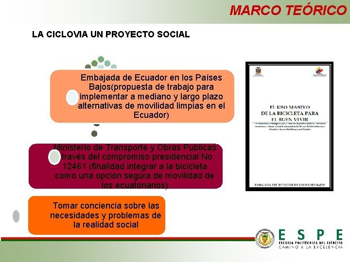 MARCO TEÓRICO LA CICLOVIA UN PROYECTO SOCIAL Embajada de Ecuador en los Países Bajos(propuesta