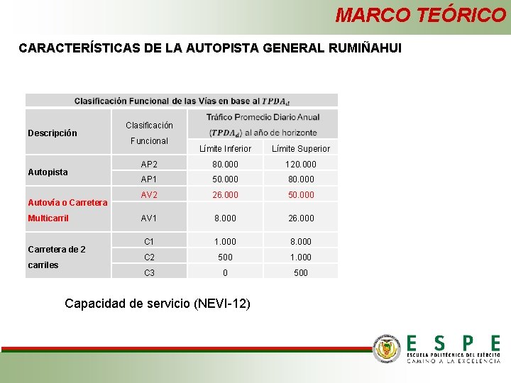 MARCO TEÓRICO CARACTERÍSTICAS DE LA AUTOPISTA GENERAL RUMIÑAHUI Descripción Autopista Autovía o Carretera Multicarril