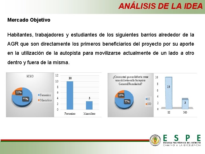 ANÁLISIS DE LA IDEA Mercado Objetivo Habitantes, trabajadores y estudiantes de los siguientes barrios