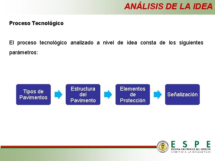 ANÁLISIS DE LA IDEA Proceso Tecnológico El proceso tecnológico analizado a nivel de idea