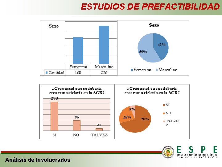 ESTUDIOS DE PREFACTIBILIDAD Análisis de Involucrados 