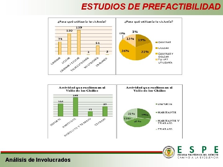 ESTUDIOS DE PREFACTIBILIDAD Análisis de Involucrados 