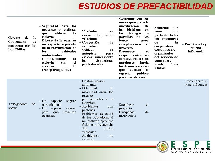 ESTUDIOS DE PREFACTIBILIDAD 