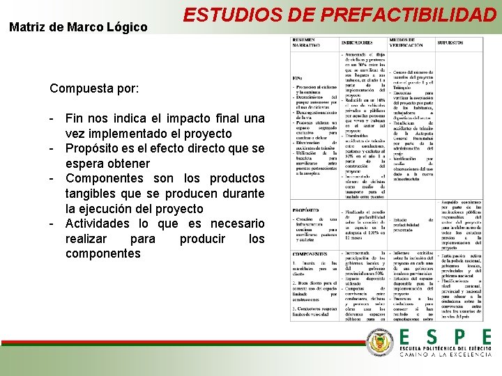 Matriz de Marco Lógico ESTUDIOS DE PREFACTIBILIDAD Compuesta por: - Fin nos indica el