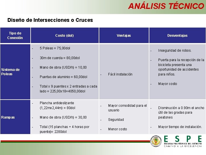 ANÁLISIS TÉCNICO Diseño de Intersecciones o Cruces Tipo de Conexión Costo (dol) Sistema de