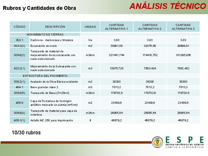 ANÁLISIS TÉCNICO Rubros y Cantidades de Obra CÓDIGO DESCRIPCIÓN UNIDAD CANTIDAD ALTERNATIVA 1 MOVIMIENTO