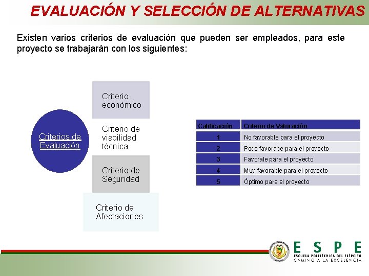 EVALUACIÓN Y SELECCIÓN DE ALTERNATIVAS Existen varios criterios de evaluación que pueden ser empleados,