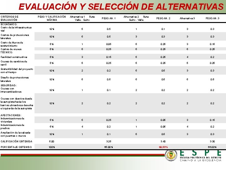 EVALUACIÓN Y SELECCIÓN DE ALTERNATIVAS CRITERIOS DE EVALUACIÓN ECONÓMICO: Costo de la infraestructua vial