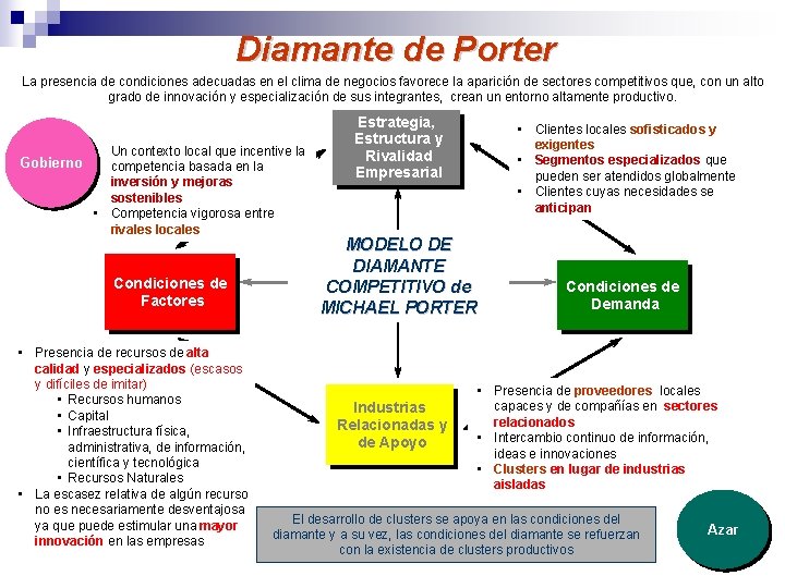 Diamante de Porter La presencia de condiciones adecuadas en el clima de negocios favorece