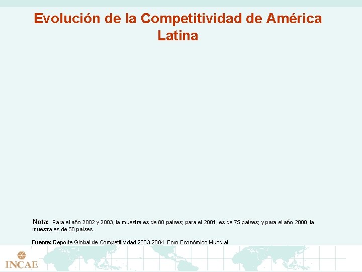 Evolución de la Competitividad de América Latina Nota: Para el año 2002 y 2003,